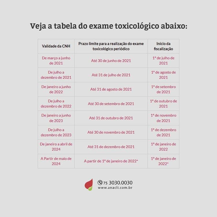 Exame toxicológico em Feira de Santana